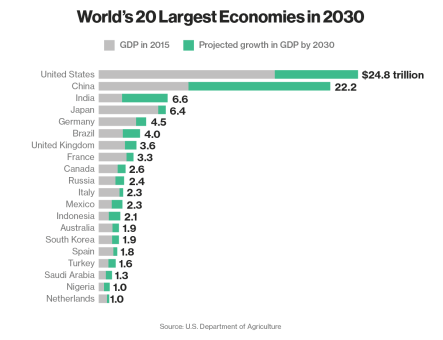 20-largest-economies